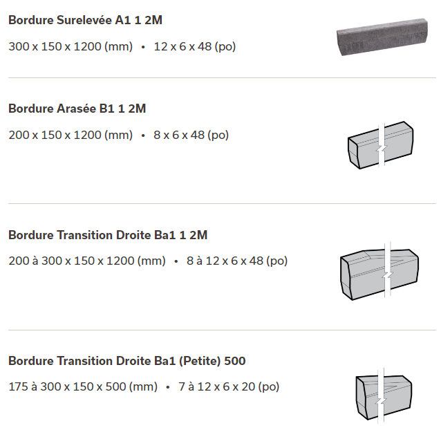 Dimensions bordure de rue