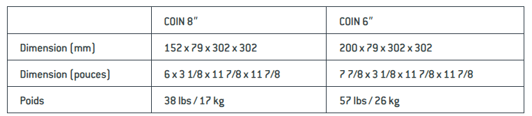 Dimensions bordure universelle coin patio drummond
