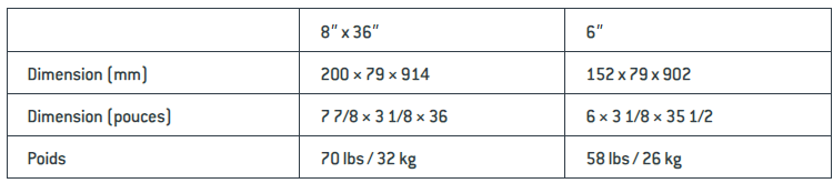 Dimensions bordure universelle patio drummond