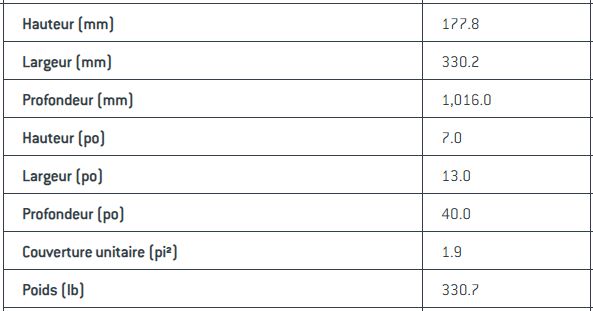 Dimensions - Marche FORTIS